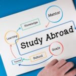 Xaricdə təhsil almaq haqqında suallarına cavab tapacaqsınız!